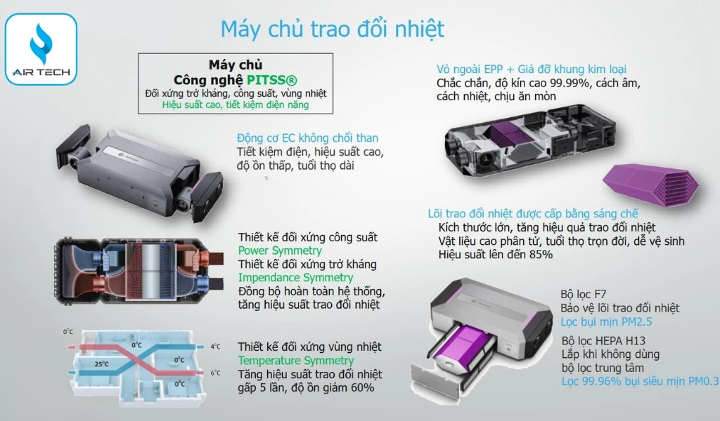 Cấu trúc 6 thành phần tích hợp