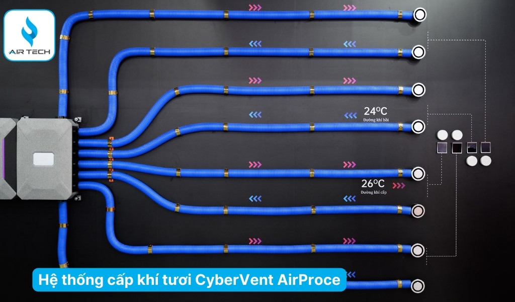 Hệ thống cấp khí tươi trung tâm AirProce CyberVent