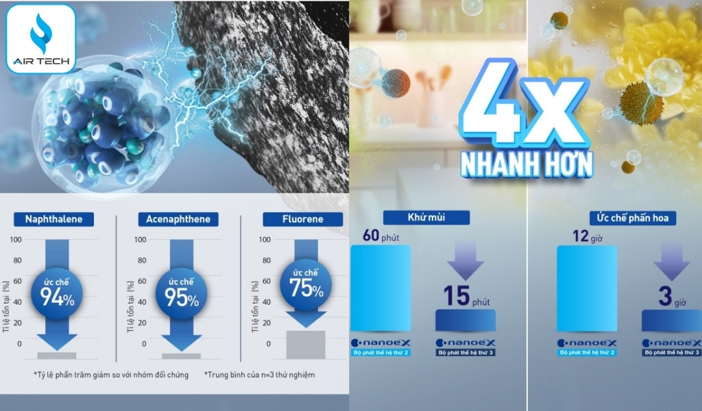 Nhiều tiện ích thông minh