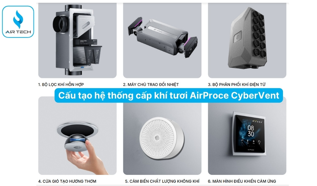 Cấu tạo hệ thống cấp khí tươi AirProce CyberVent lọc bụi mịn