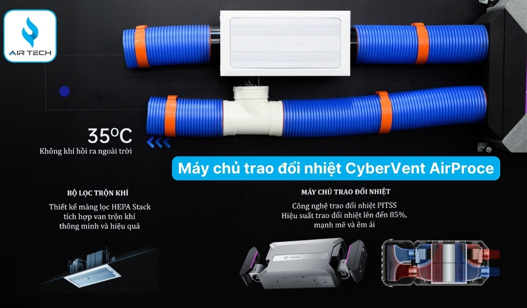 Máy chủ trao đổi nhiệt – Trái tim của hệ thống