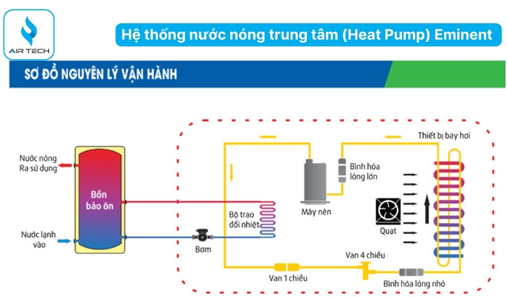 Eminent so với bình nóng lạnh điện trở