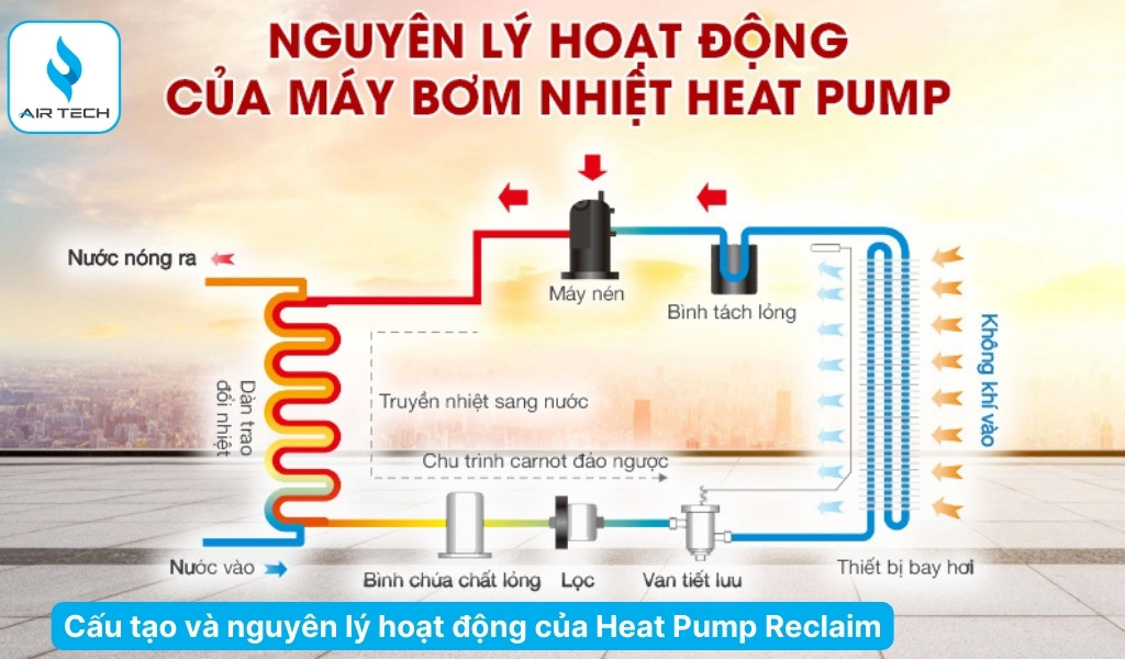 Cấu tạo và nguyên lý hoạt động của Heat Pump Reclaim Nhật Bản