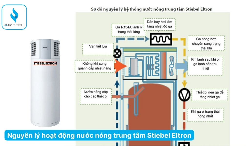 Nguyên lý hoạt động Stiebel Eltron